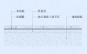 木地板地坪节点图（混凝土基层）