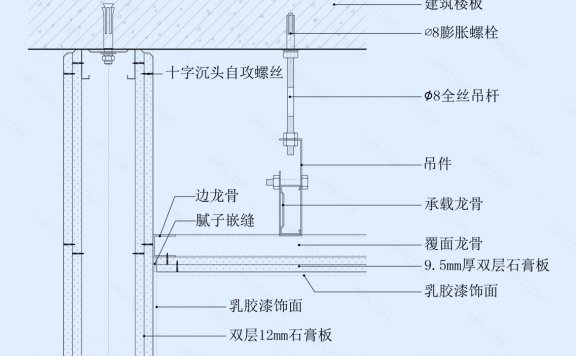 涂料顶面与涂料墙面交接天花节点图（轻钢龙骨墙体）