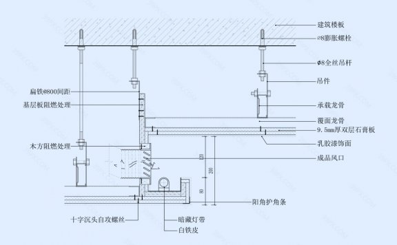 石膏板吊顶节点图（灯槽带风口造型）