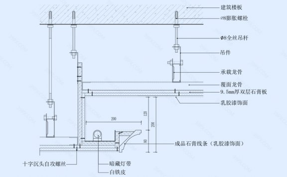 石膏板吊顶节点图（带石膏线灯槽造型）