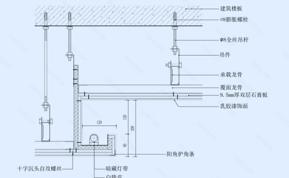 石膏板吊顶节点图（常规灯槽造型）