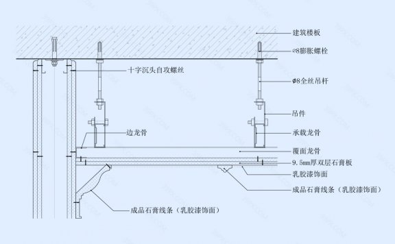 石膏板吊顶节点图（阴角/顶面石膏线条）