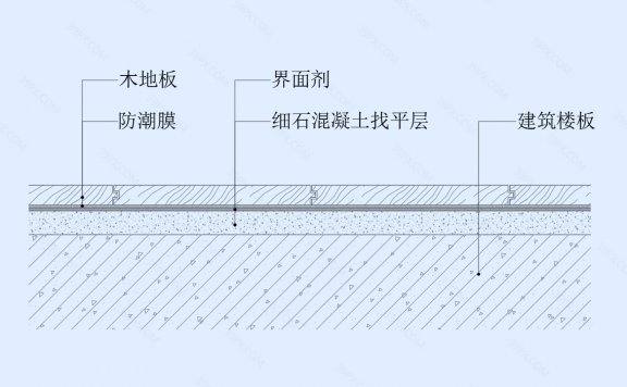 木地板地坪节点图(混凝土基层)