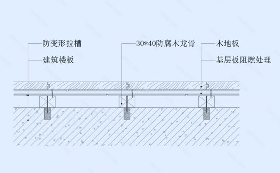 木地板地坪节点图(木龙骨基层)
