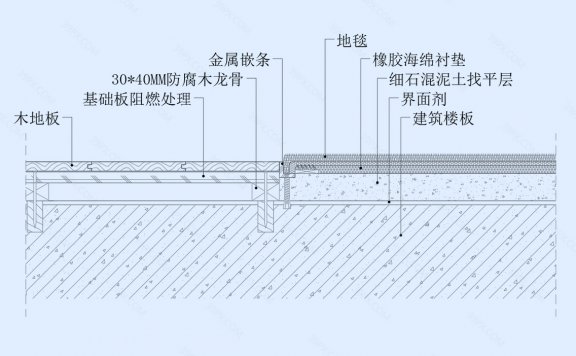 木地板满铺地毯交接地坪节点图