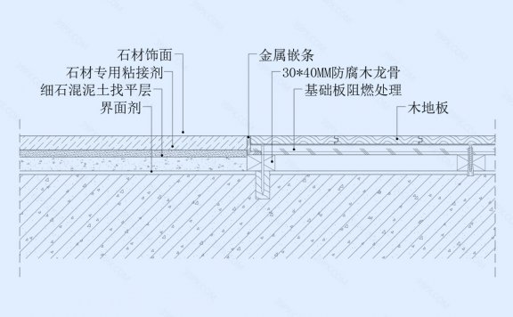 石材与木地板交接地坪节点图