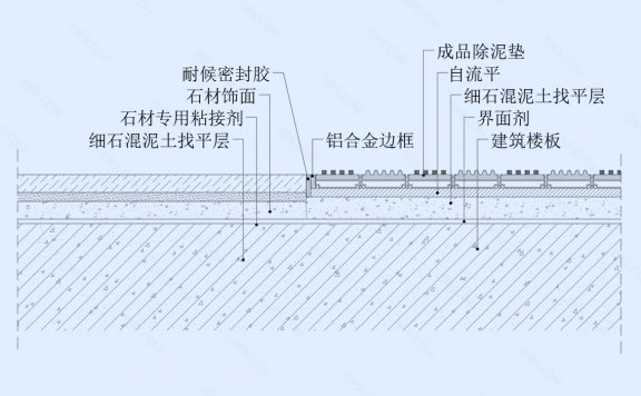 石材与除泥垫交接地坪节点图