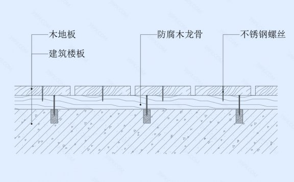 防腐木地坪节点图