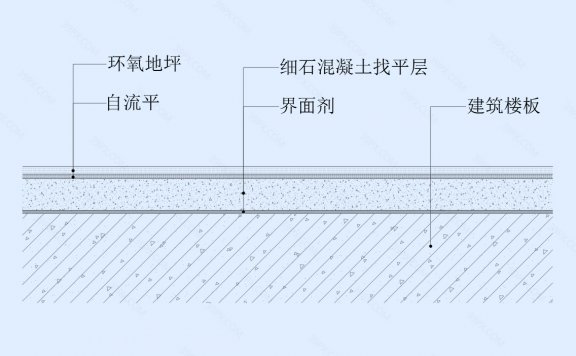 环氧地坪节点图(一)