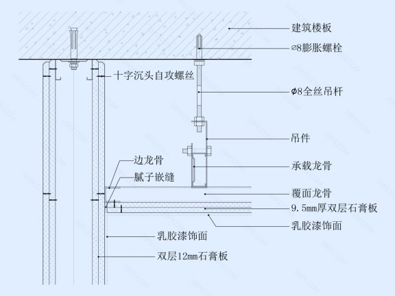 涂料顶面与涂料墙面交接天花节点图（轻钢龙骨墙体）