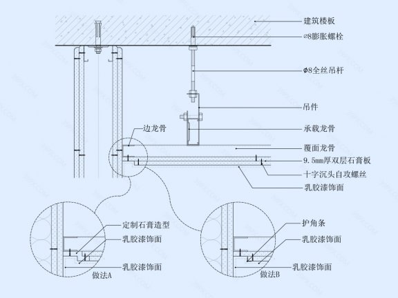 石膏板吊顶节点图（顶面墙角留缝造型）