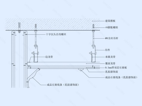 石膏板吊顶节点图（阴角/顶面石膏线条）
