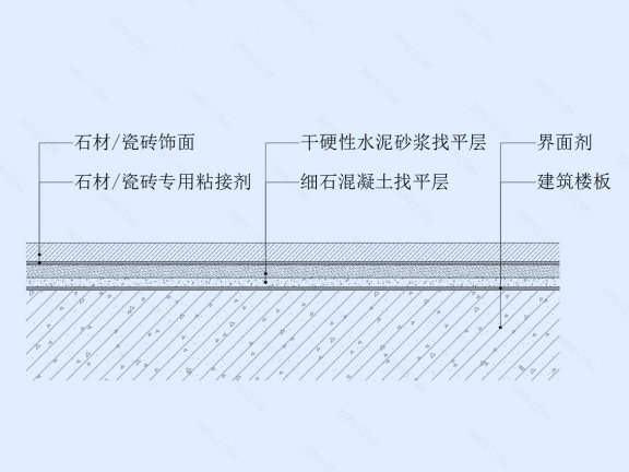 石材/瓷砖地坪节点图(干铺法)