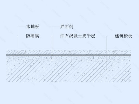 木地板地坪节点图(混凝土基层)