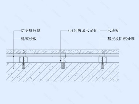 木地板地坪节点图(木龙骨基层)