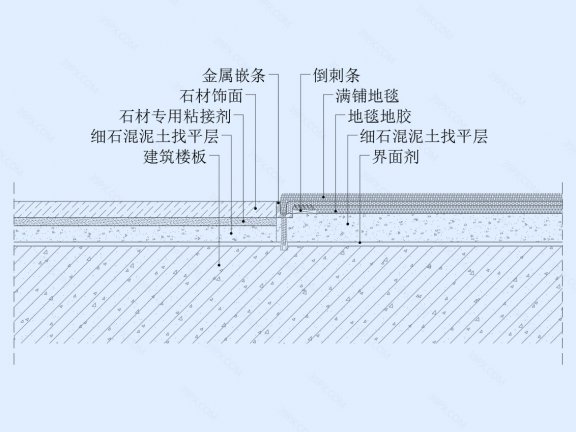 石材满铺与地毯交接地坪节点图