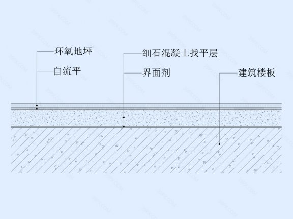 环氧地坪节点图(一)