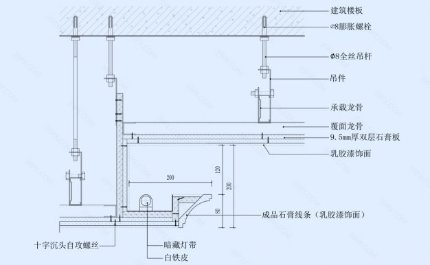 石膏板吊顶节点图（带石膏线灯槽造型）