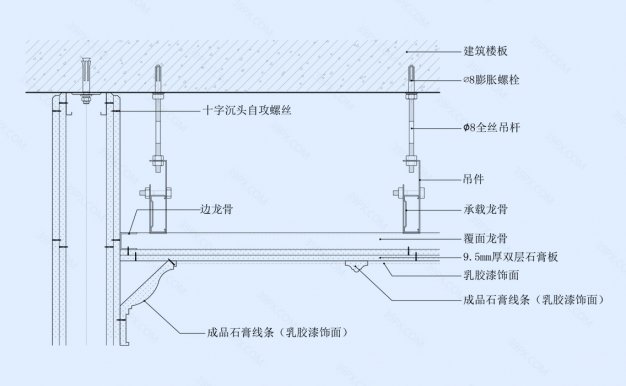 石膏板吊顶节点图（阴角/顶面石膏线条）