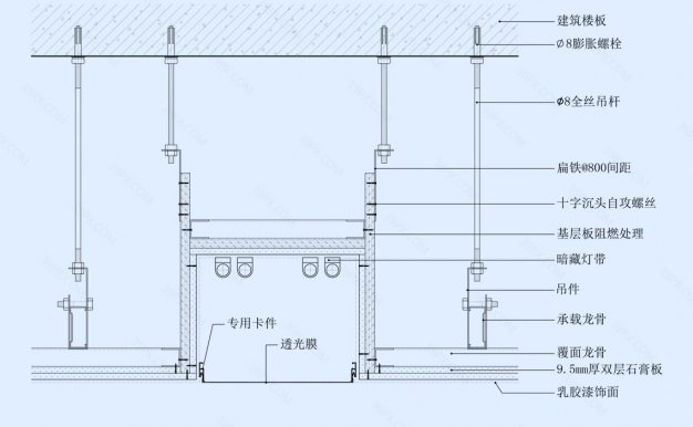 软膜吊顶天花节点图