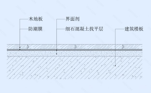 木地板地坪节点图（混凝土基层）