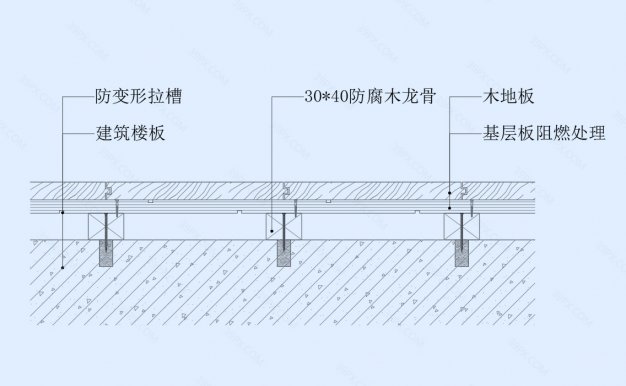 木地板地坪节点图（木龙骨基层）