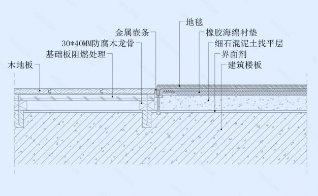 木地板满铺地毯交接地坪节点图