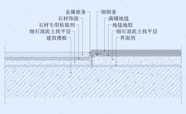 石材满铺与地毯交接地坪节点图