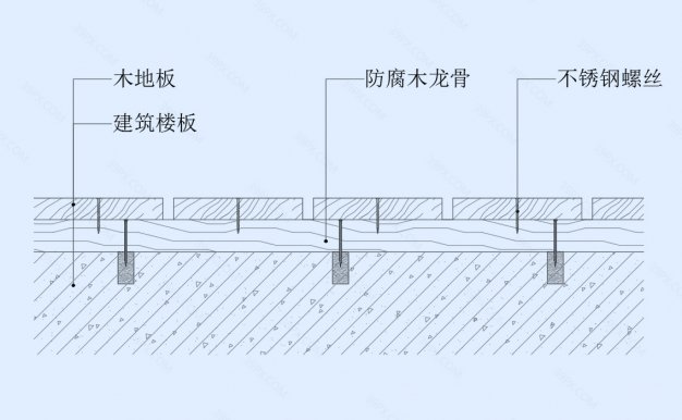 防腐木地坪节点图