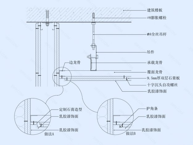石膏板吊顶节点图（顶面墙角留缝造型）