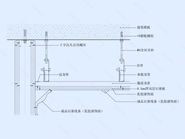 石膏板吊顶节点图（阴角/顶面石膏线条）