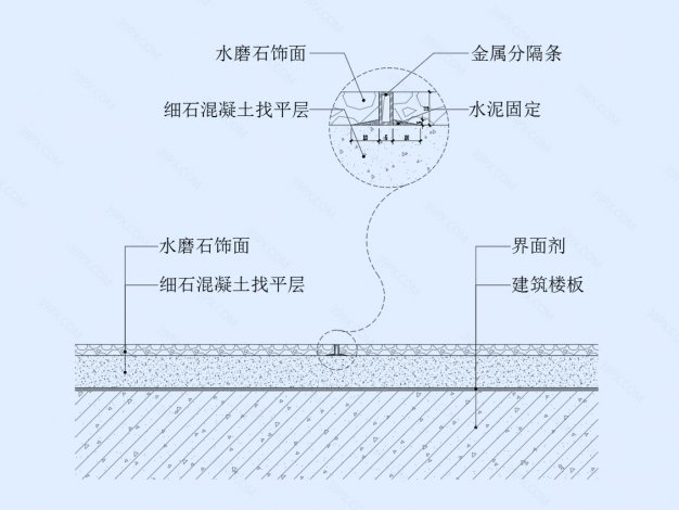 水磨石地坪节点图