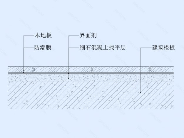 木地板地坪节点图（混凝土基层）