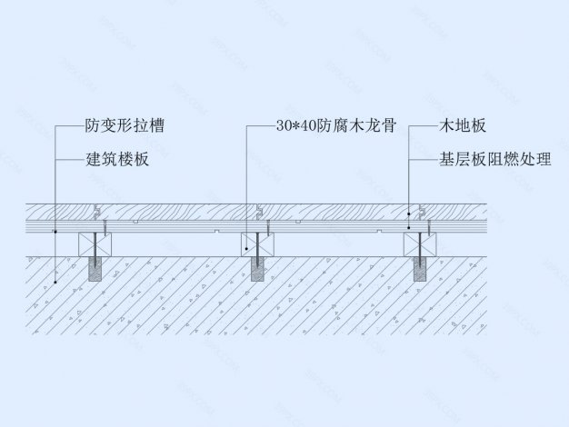 木地板地坪节点图（木龙骨基层）