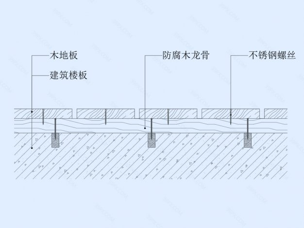 防腐木地坪节点图