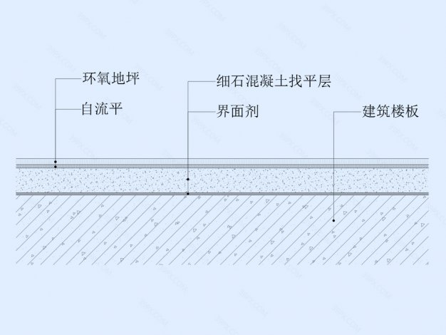 环氧地坪节点图（一）