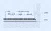 满铺地毯地坪节点图（二）