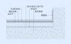 塑胶地板地坪节点图