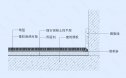 满铺地毯地坪节点图（二）