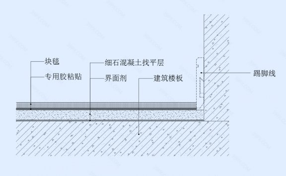 满铺地毯（块毯）地坪节点图（一）