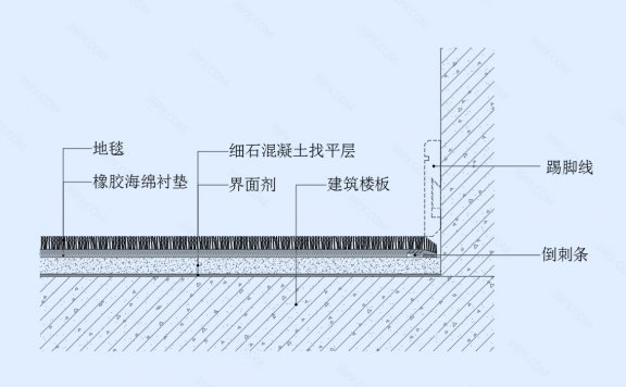 满铺地毯地坪节点图（二）