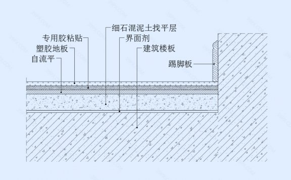 塑胶地板地坪节点图