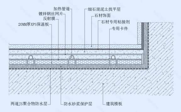 地暖地坪节点图