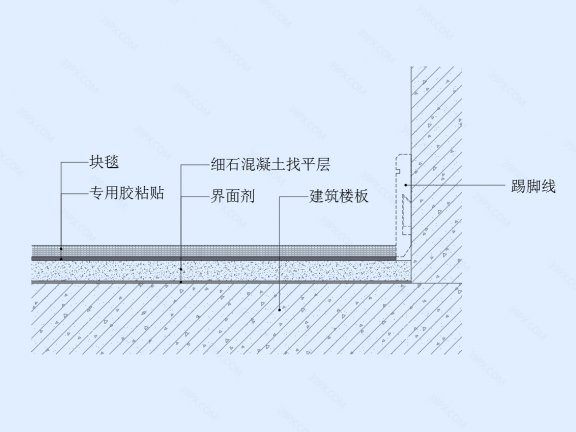 满铺地毯(块毯)地坪节点图(一)
