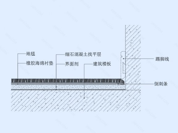 满铺地毯地坪节点图(二)