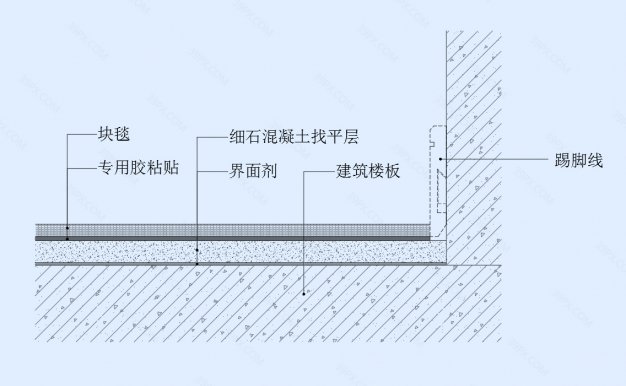 满铺地毯（块毯）地坪节点图（一）