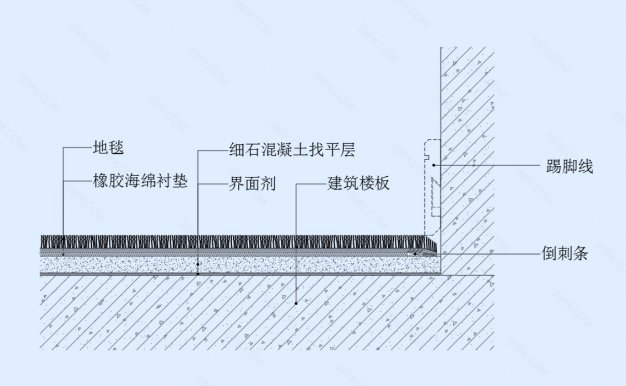 满铺地毯地坪节点图（二）