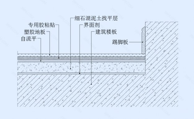 塑胶地板地坪节点图