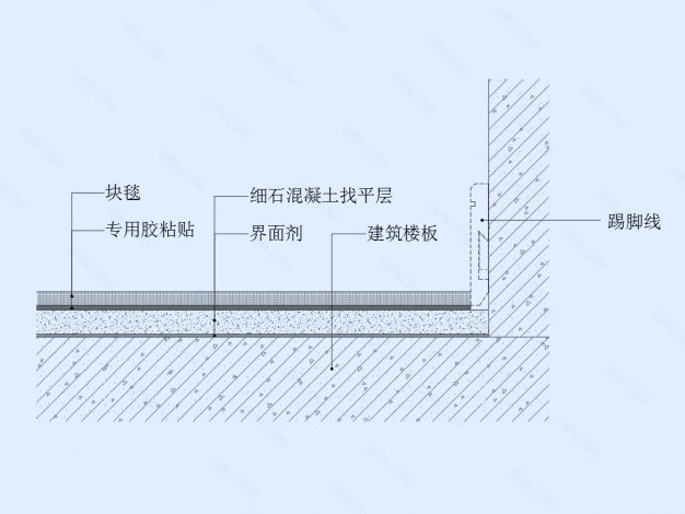 满铺地毯（块毯）地坪节点图（一）