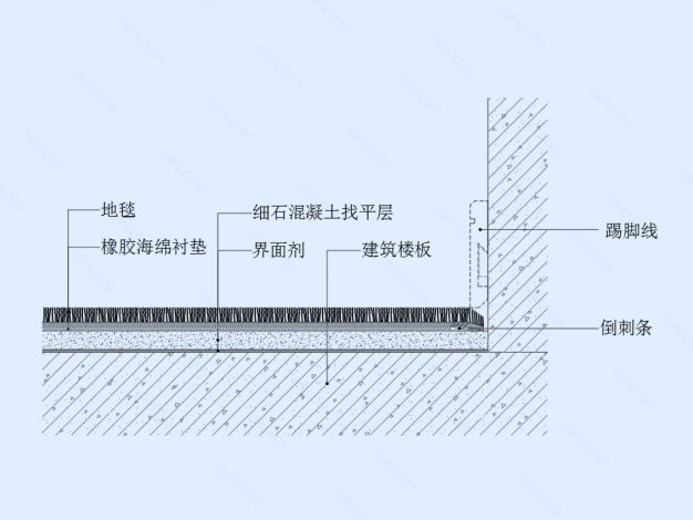 满铺地毯地坪节点图（二）